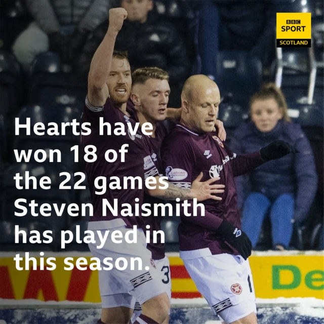 Steven Naismith