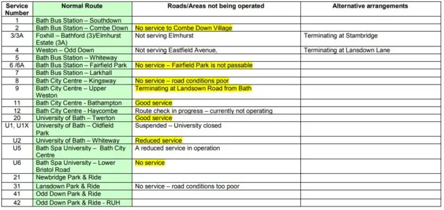 An image of First Bus' service timetable