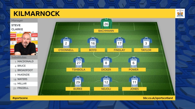 Kilmarnock starting XI
