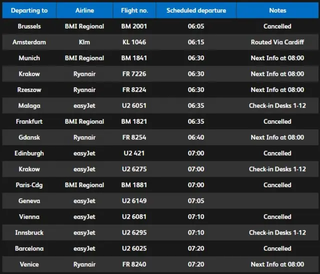 Airport departures