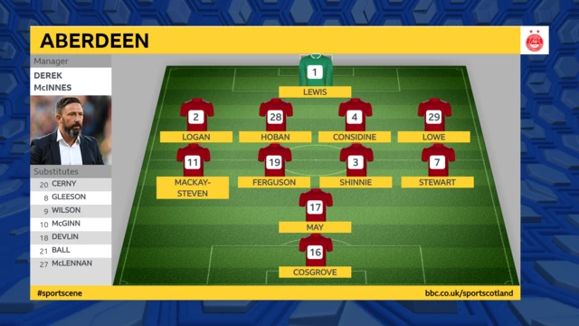 Aberdeen starting XI