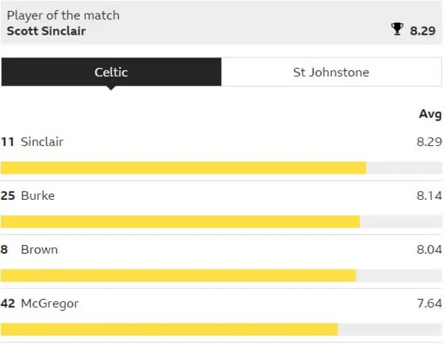 Man of match