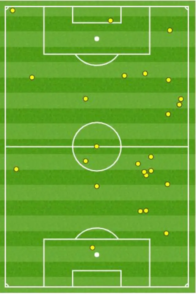 Youri Tielemans touchmap