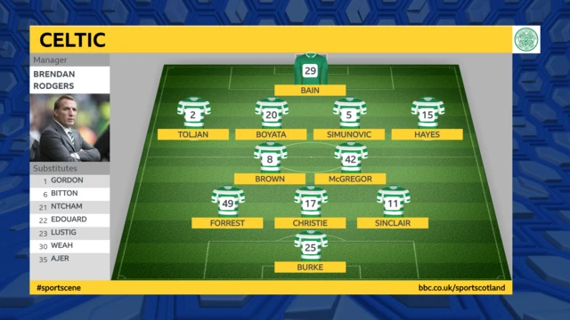 Celtic starting XI