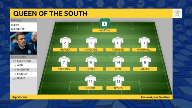 QOTS starting XI.
