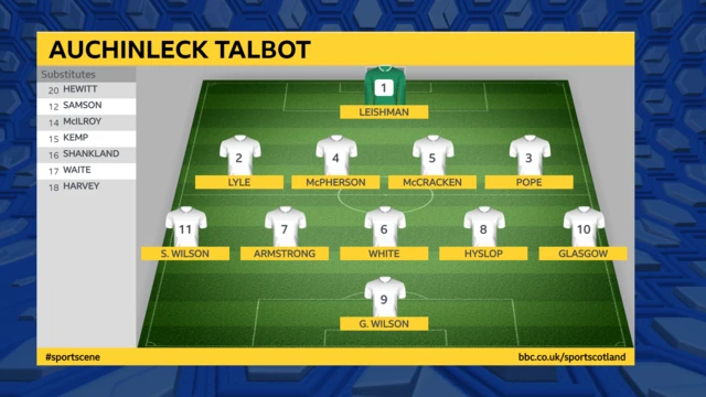 Auchinleck XI