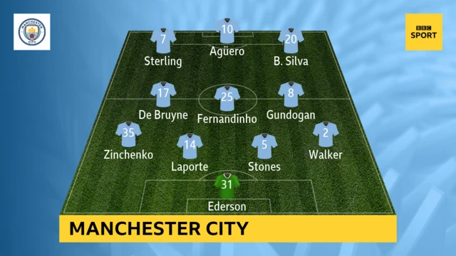 Man City team