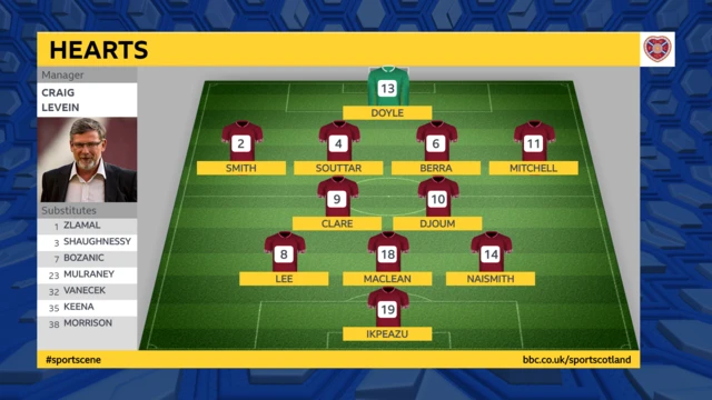 Hearts XI