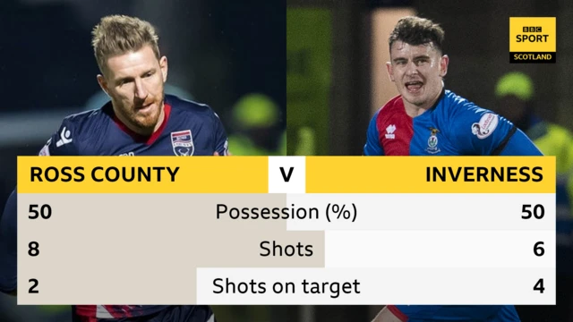 Half-time stats