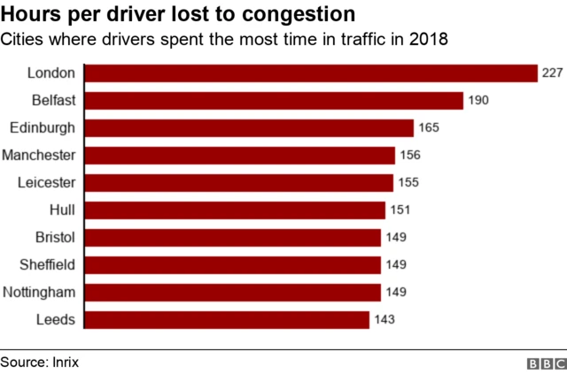 Congestion a