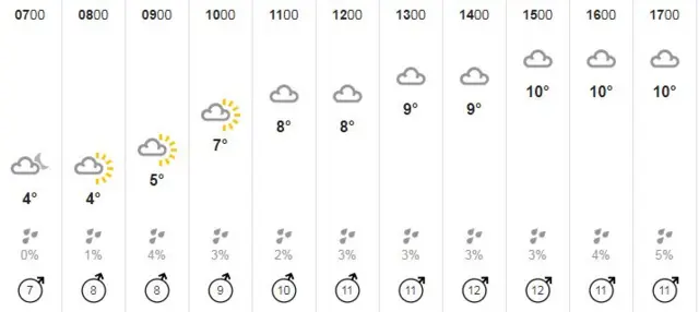 Weather graphic