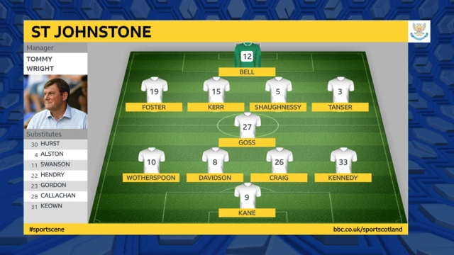 St. Johstone Line up