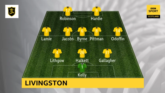 Livingston line-up graphic