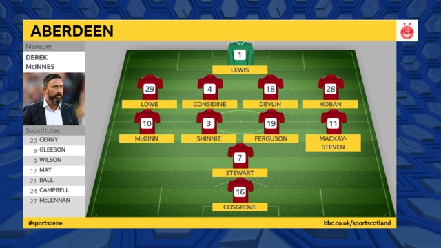 Aberdeen Line Up