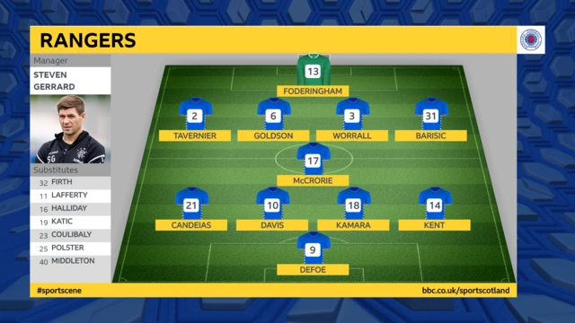 Rangers Line Up