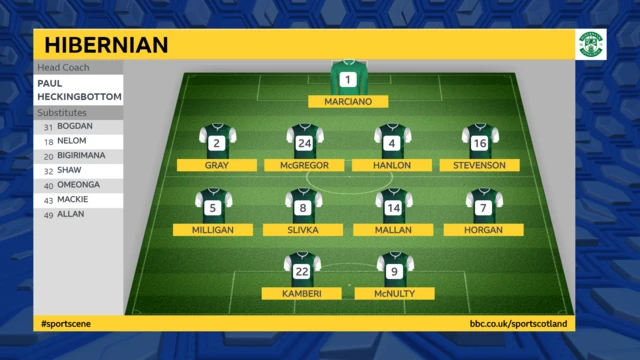 Hibernian line up