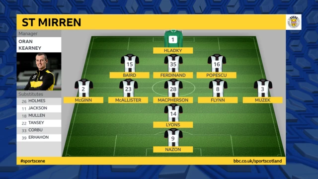 St. Mirren Line Up