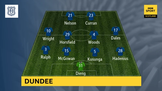 Dundee line-up graphic