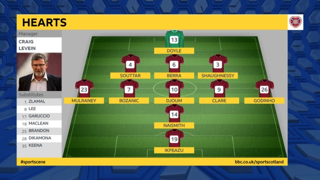 Hearts line-up