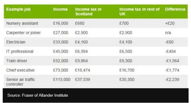 Income tx