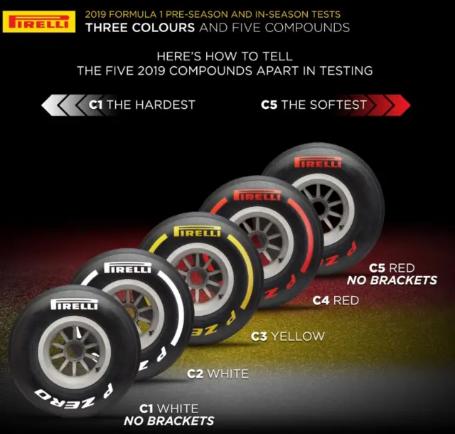 Pirelli tyres