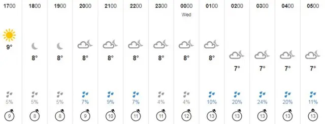 Guernsey weather