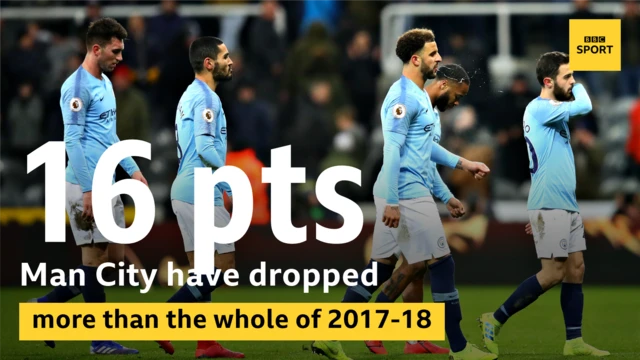 Manchester City