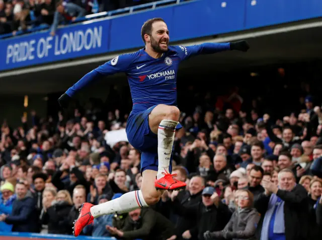 Gonzalo Higuain