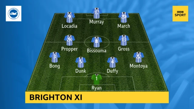 Brighton XI