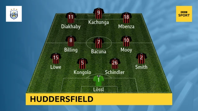 Huddersfield