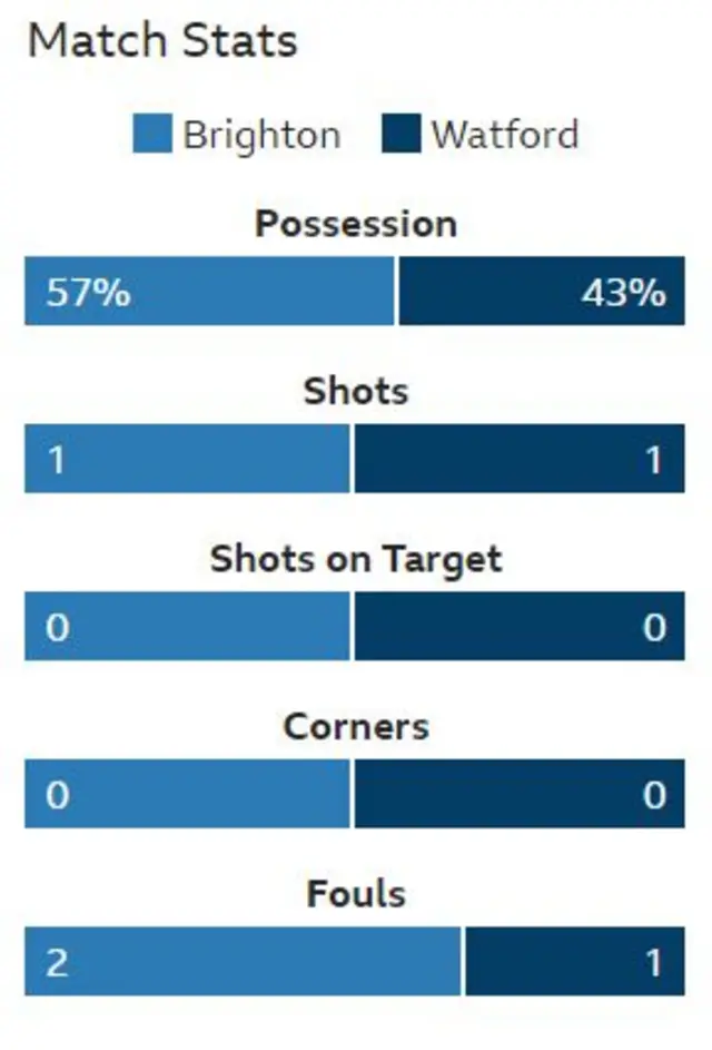 match stats