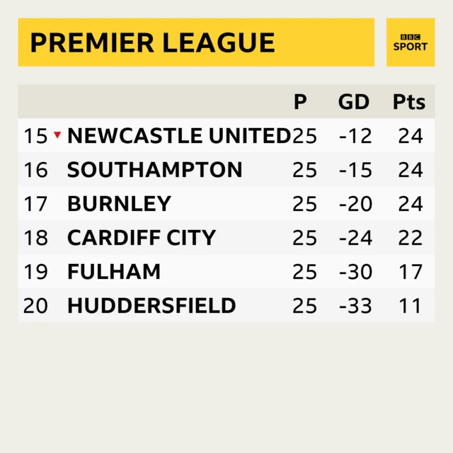 Premier League