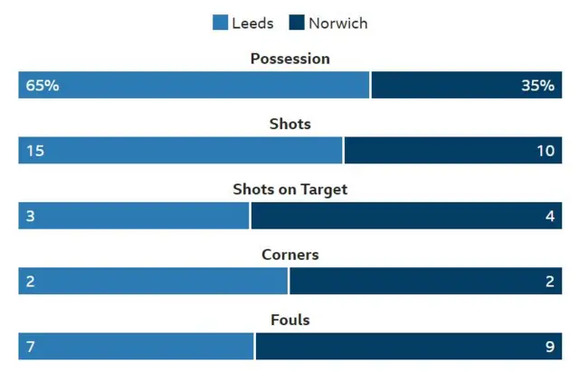 HT stats