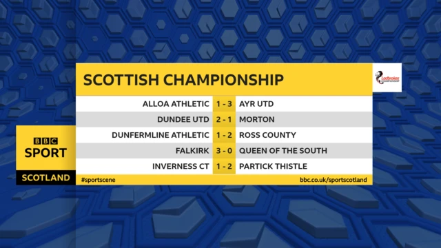 Scottish Championship results
