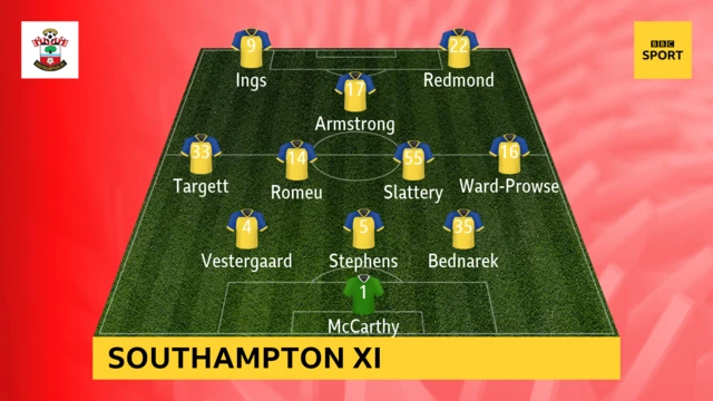 Southampton XI v Burnley in the Premier League