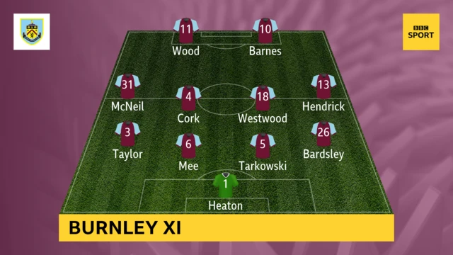 Burnley XI v Southampton in the Premier League