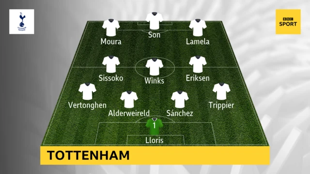 Tottenham team