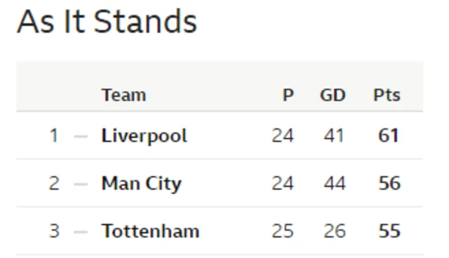 Table as it stands
