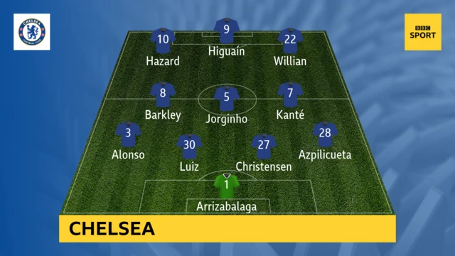 Chelsea