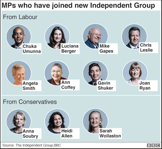 Independent Group