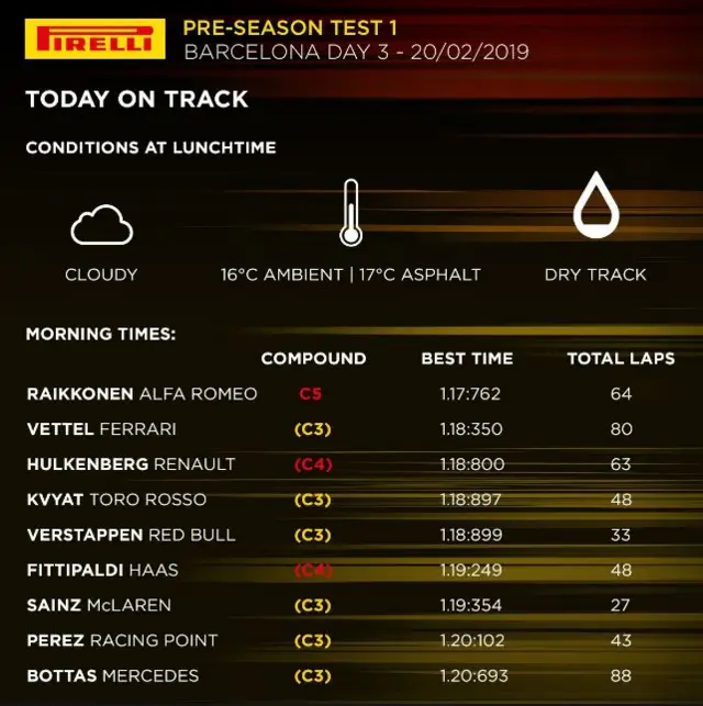 Pirelli