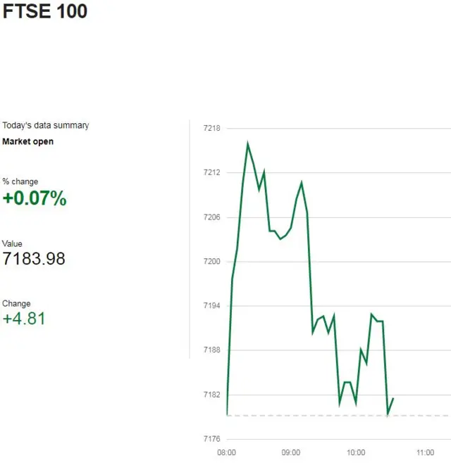 FTSE 100