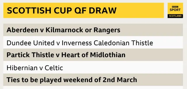 Scottish Cup QF draw