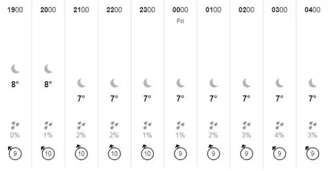 Weather graphic