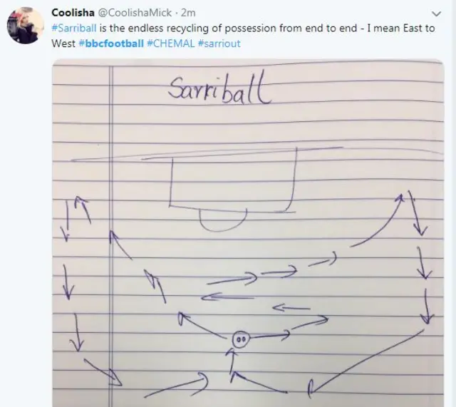 Tweet with diagram about Sarriball