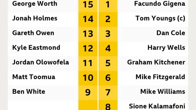 Tigers line up