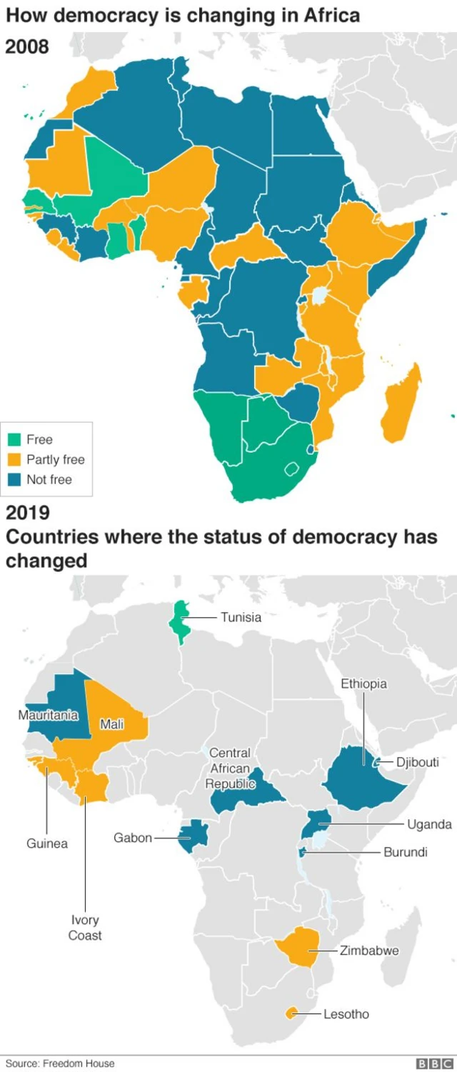 Map showing the status of democracy in Africa