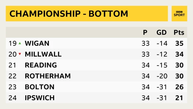 Championship bottom table