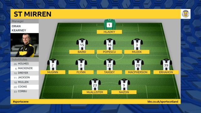 St. Mirren formation