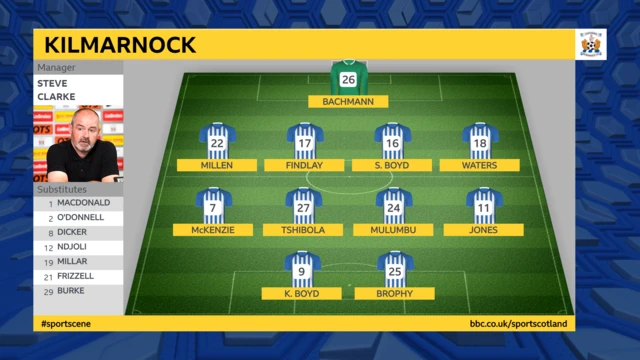 Kilmarnock formation